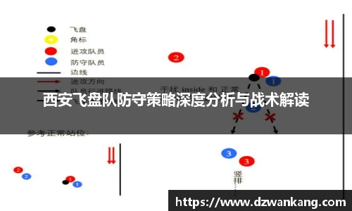 西安飞盘队防守策略深度分析与战术解读